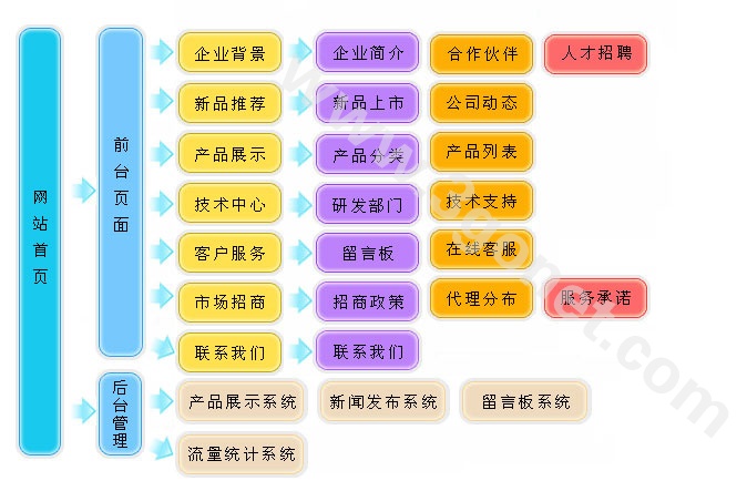 【培训、咨询、翻译公司网站建设方案】