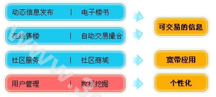 【房地产行业、建筑、建材网站建设方案】 - PC手机网站制作