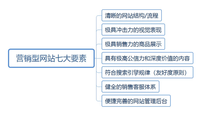 番禺做网站,营销型企业网站建设