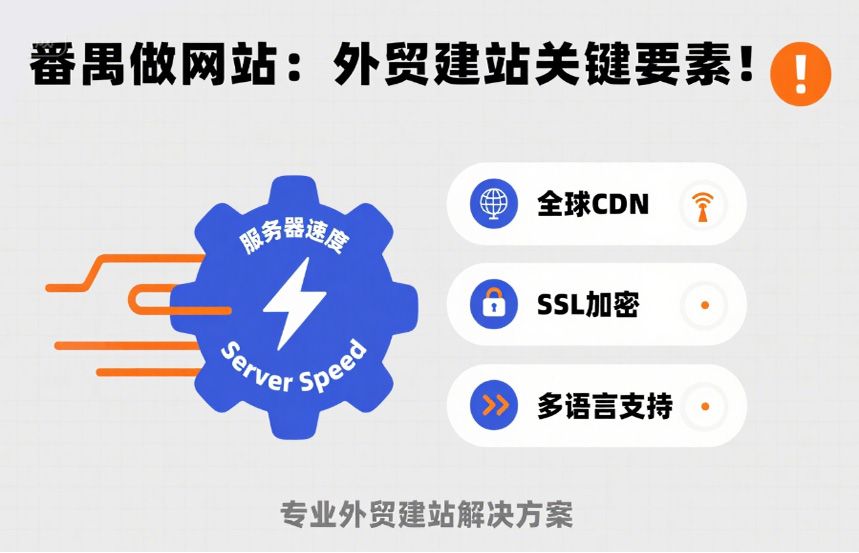 番禺做网站：外贸建站关键要素！服务器速度！
